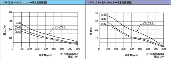 PFCL25-48_Torque.png