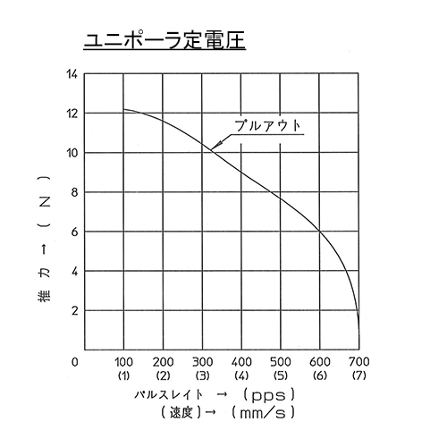 PFCL25-captive_torque.png