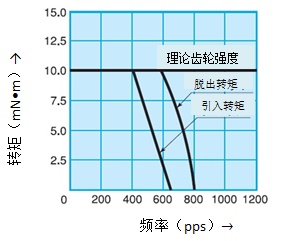 PFCU20转距特性.jpg